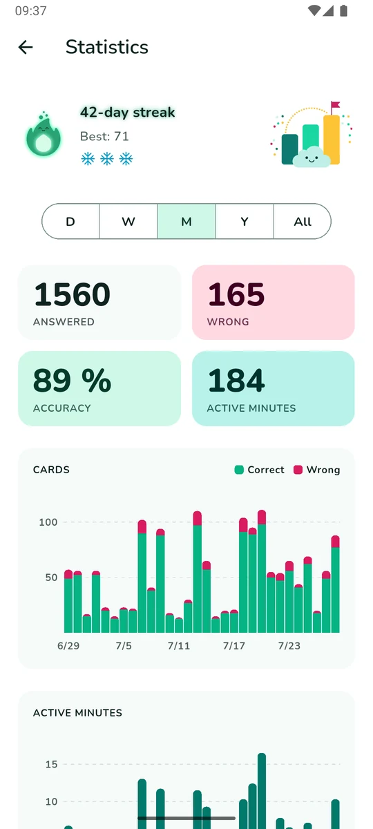 The statistics screen: a 42-day streak with a green glowing flame, three unused streak freezes, and a month of stacked daily bars for cards answered.